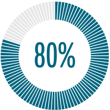 Percentage Graphics Case Studies 80 Percentage Graphics Case Studies 80