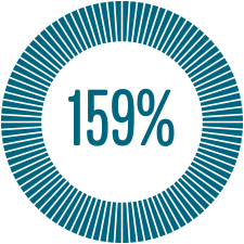 Percentage Graphics 159 Percentage Graphics 159