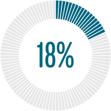 Percentage Graphics 18 Percentage Graphics 18