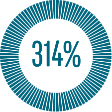Percentage Graphics 314 Percentage Graphics 314