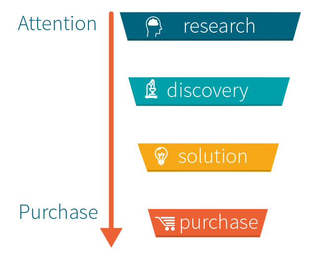 Healthcare Website Design User Journey Healthcare Website Design User Journey