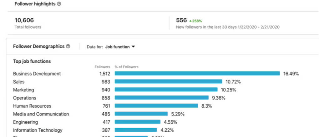 Linkedin data Linkedin data