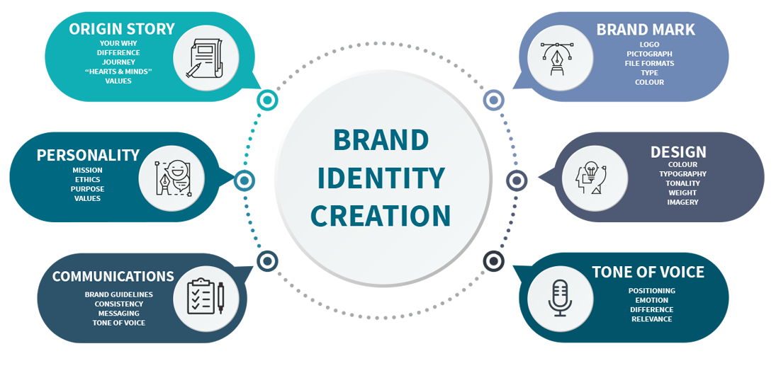 Life Science Brand Identity Design