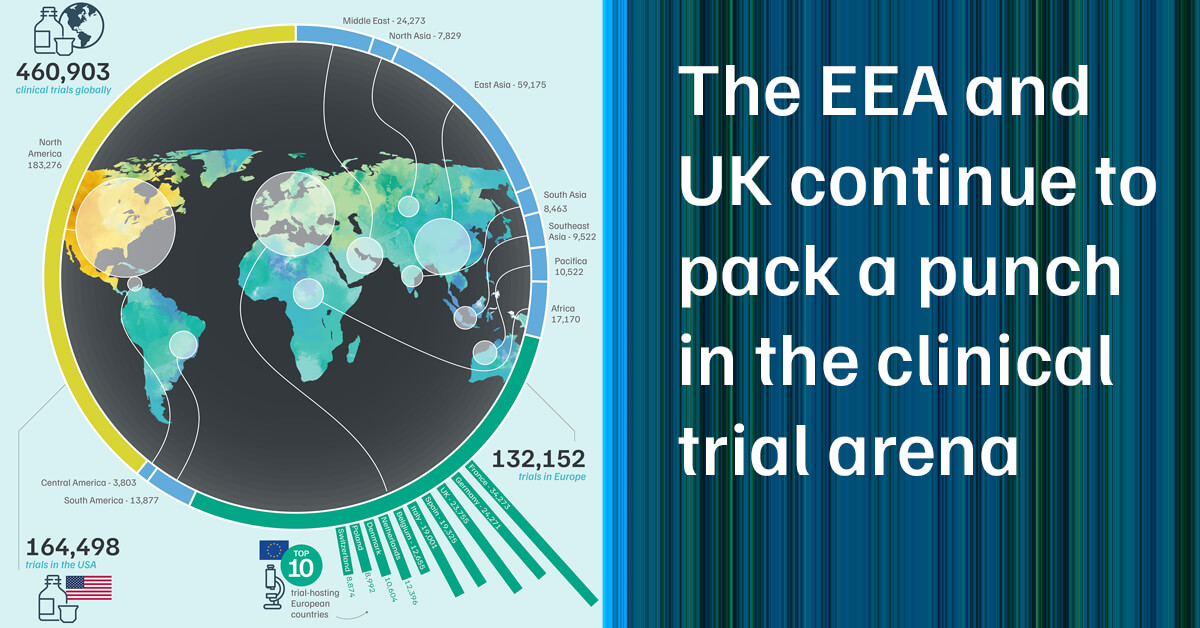 The EEA and UK continue to pack a punch in the clinical trial arena