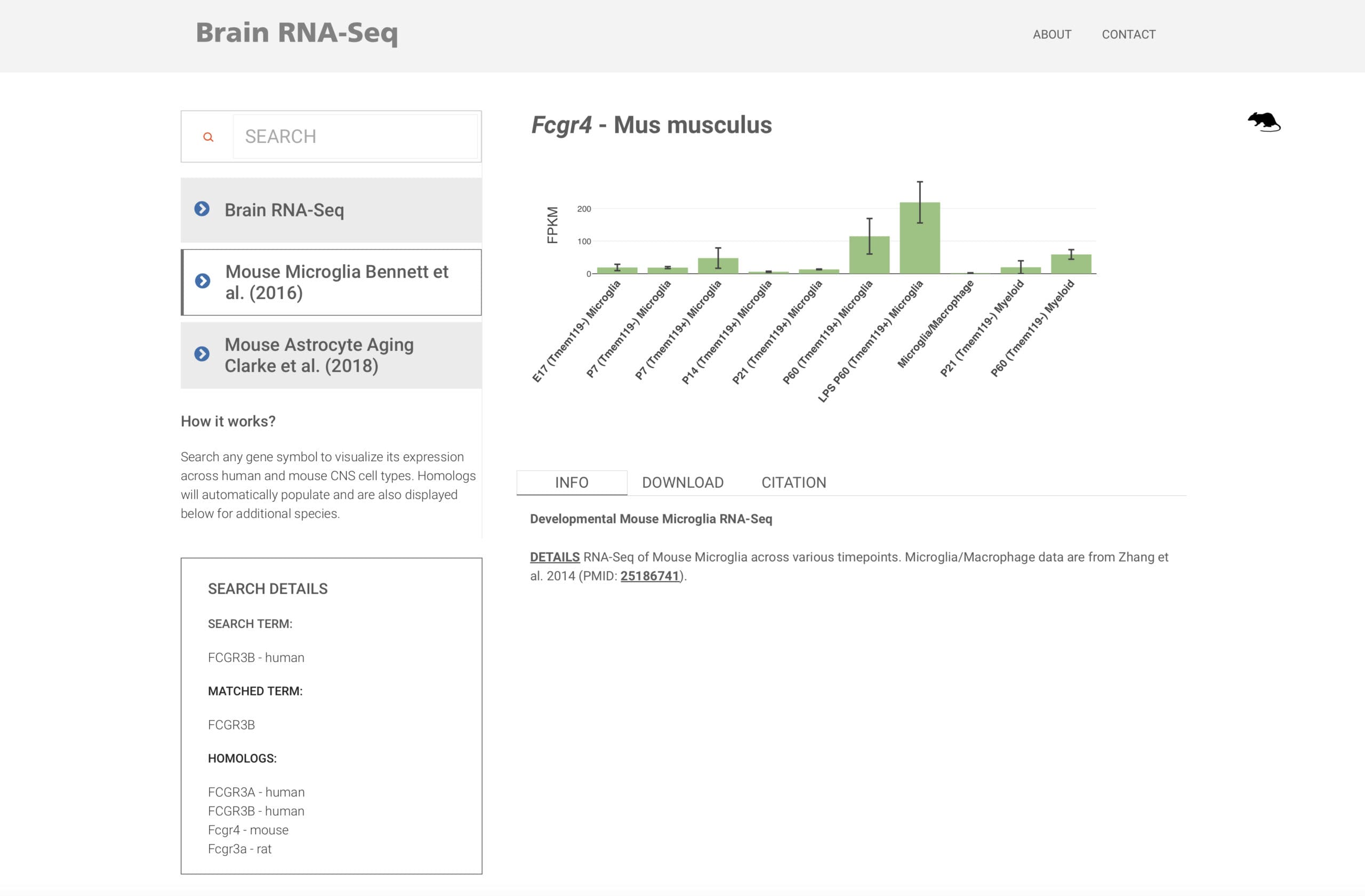 Mouse Microglia Bennett et al. (2016) – Brain RNA-Seq 2023-09-29 18-07-23