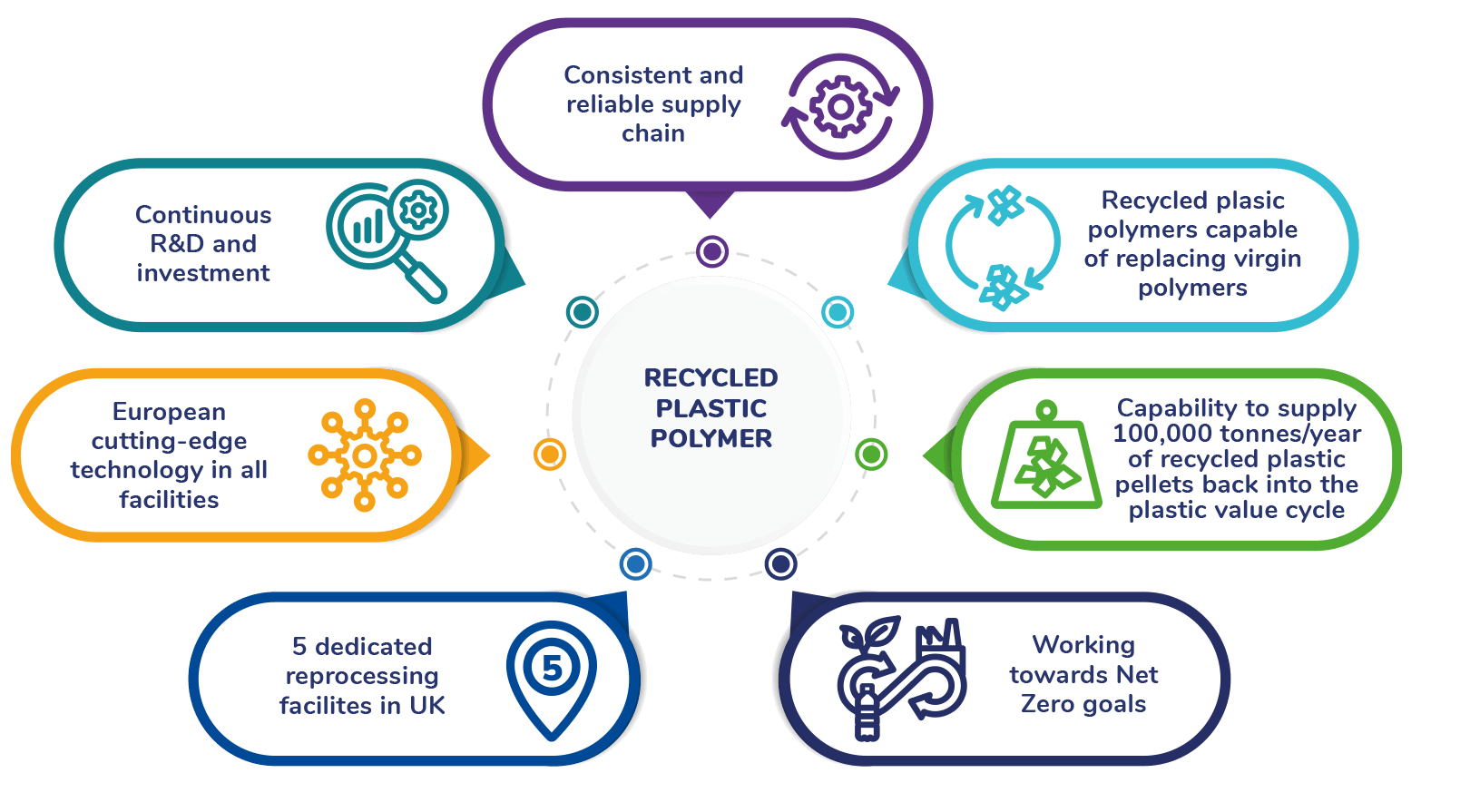 Jayplas recycled plastic infographic