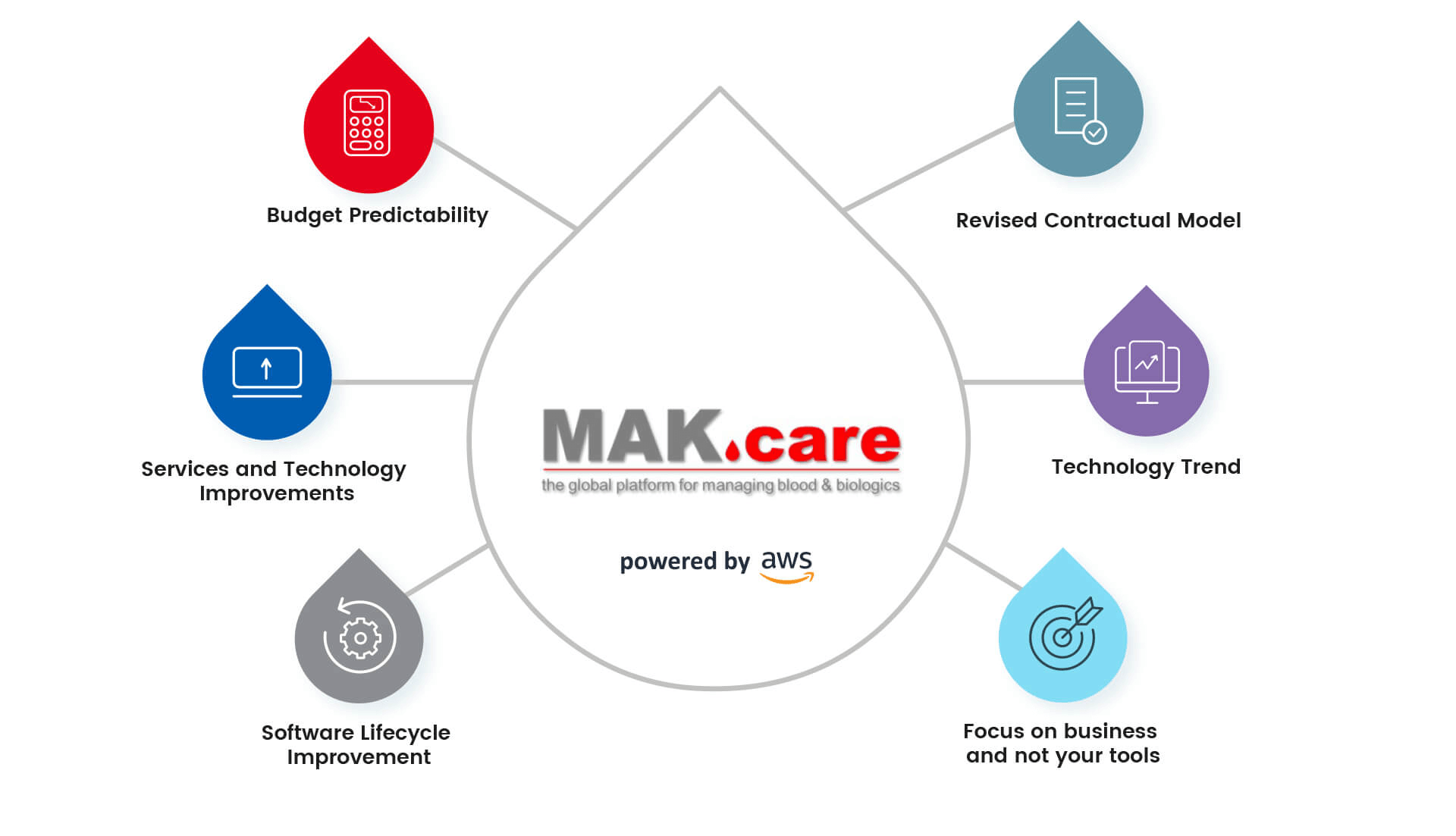 MAK infographic wide MAK.care benefits