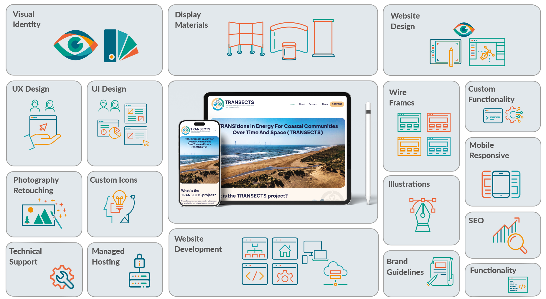 TRANSECTS-Case-Studies-grid